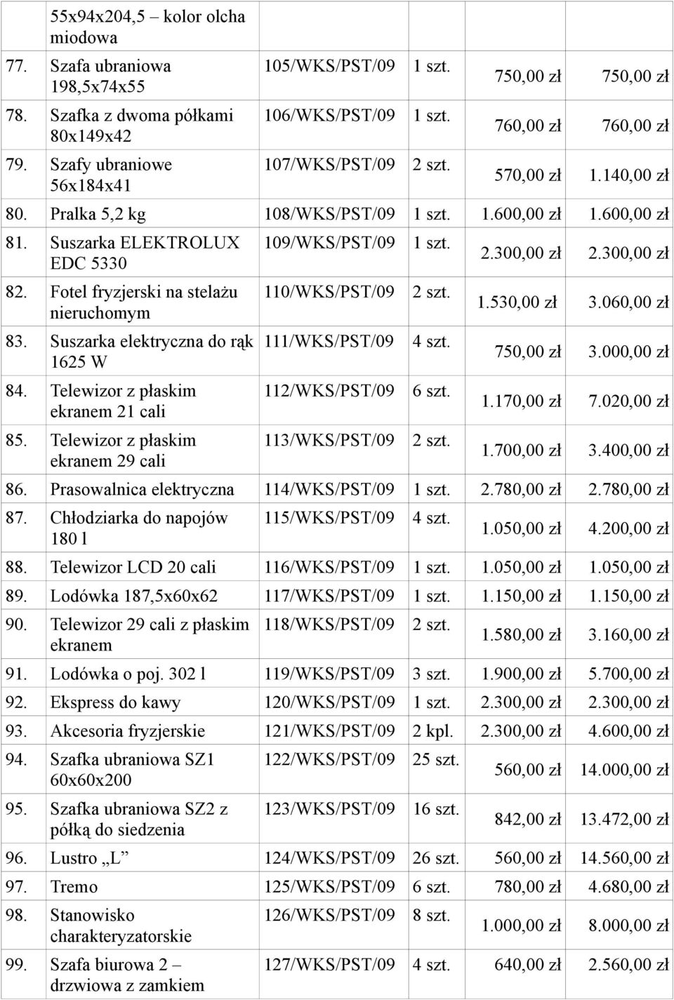 Suszarka ELEKTROLUX EDC 5330 82. Fotel fryzjerski na stelażu nieruchomym 83. Suszarka elektryczna do rąk 1625 W 84. Telewizor z płaskim ekranem 21 cali 85.