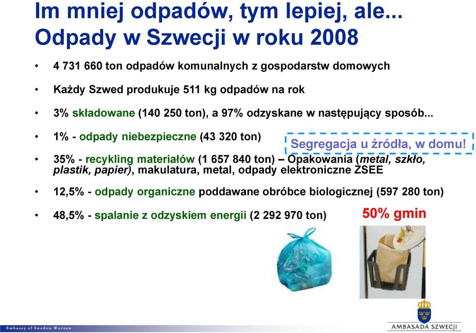 składowane (140 250 ton), a 97% odzyskane w następujący sposób.