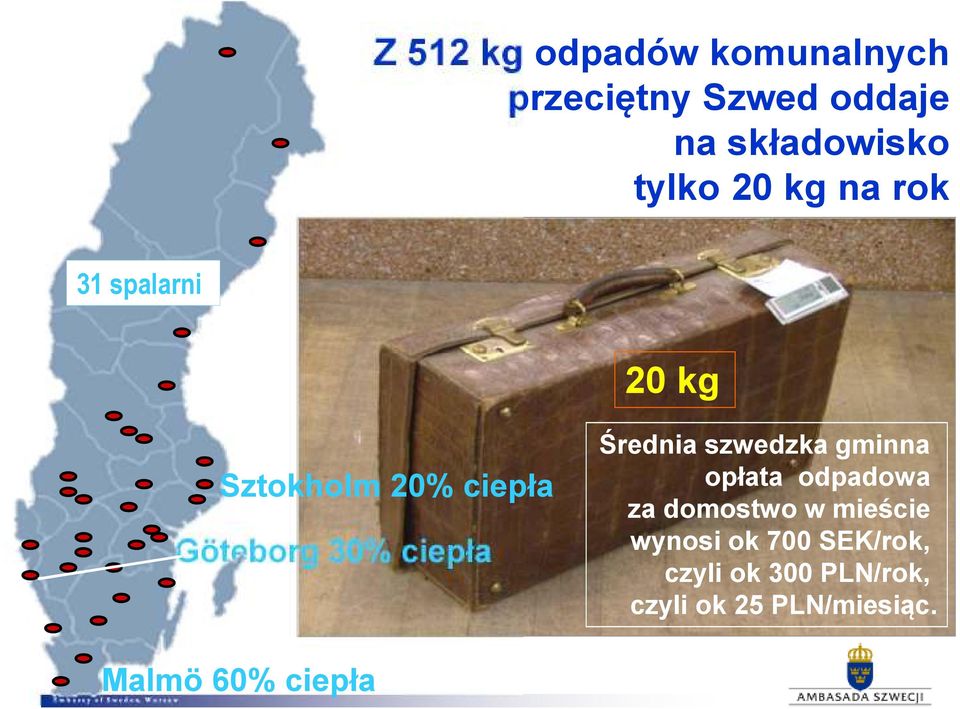 Średnia szwedzka gminna opłata odpadowa za domostwo w mieście wynosi ok