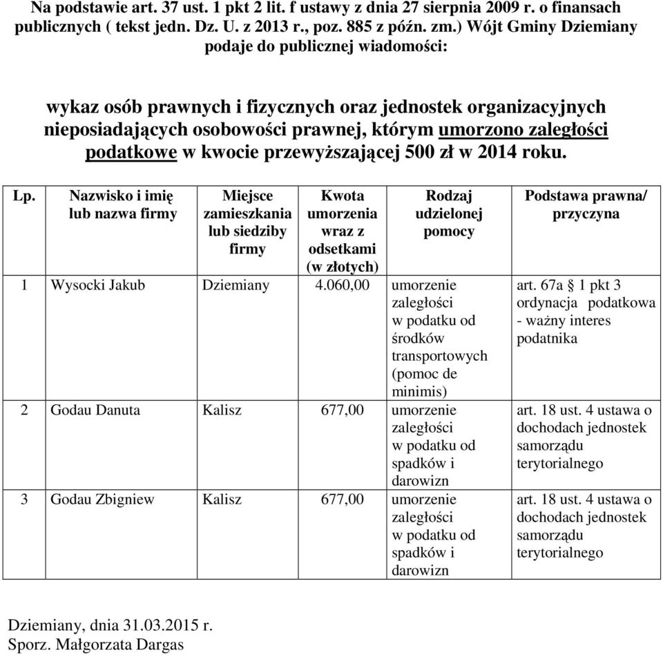 kwocie przewyższającej 500 zł w 2014 roku. Lp.