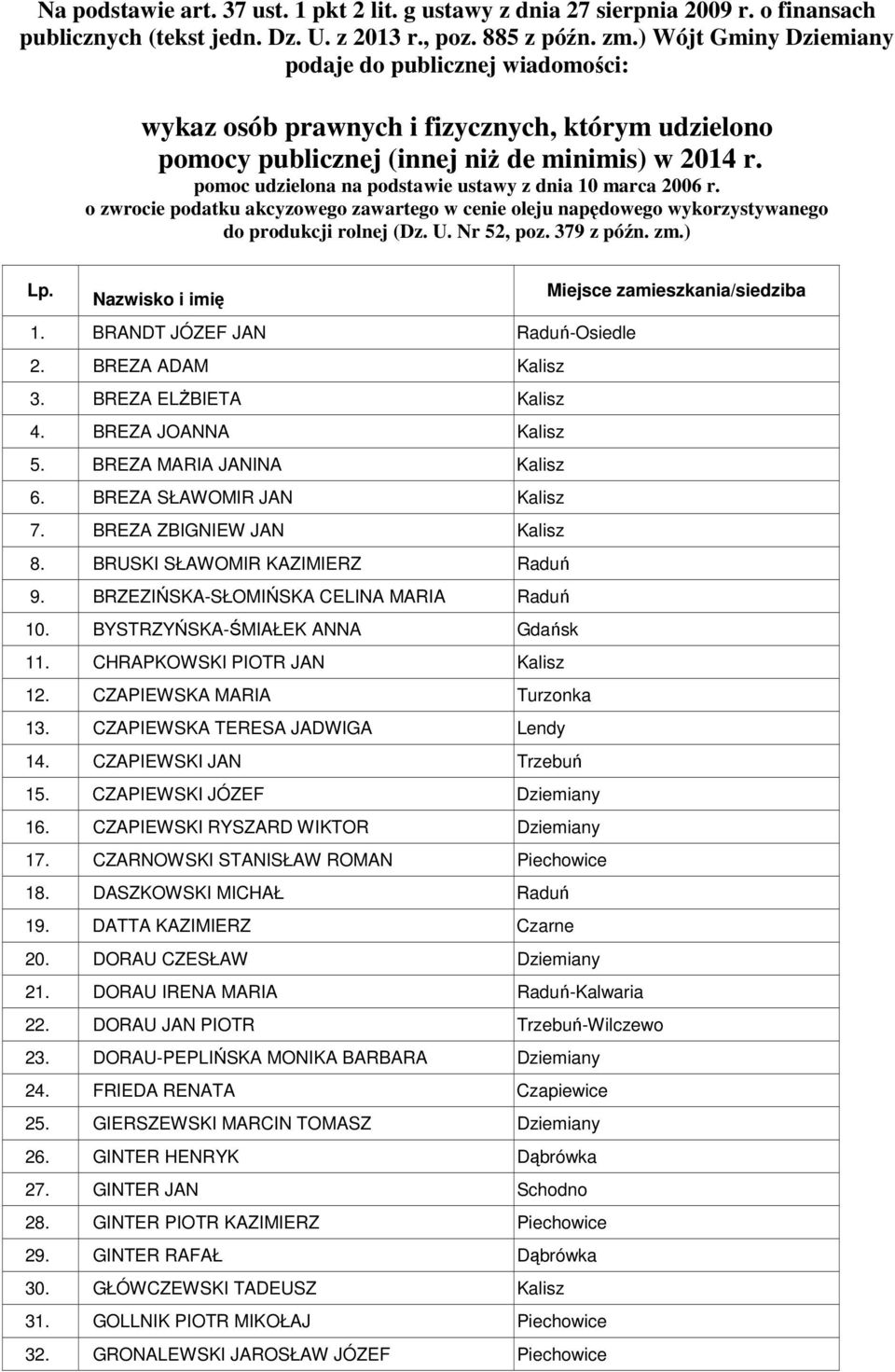 pomoc udzielona na podstawie ustawy z dnia 10 marca 2006 r. o zwrocie podatku akcyzowego zawartego w cenie oleju napędowego wykorzystywanego do produkcji rolnej (Dz. U. Nr 52, poz. 379 z późn. zm.