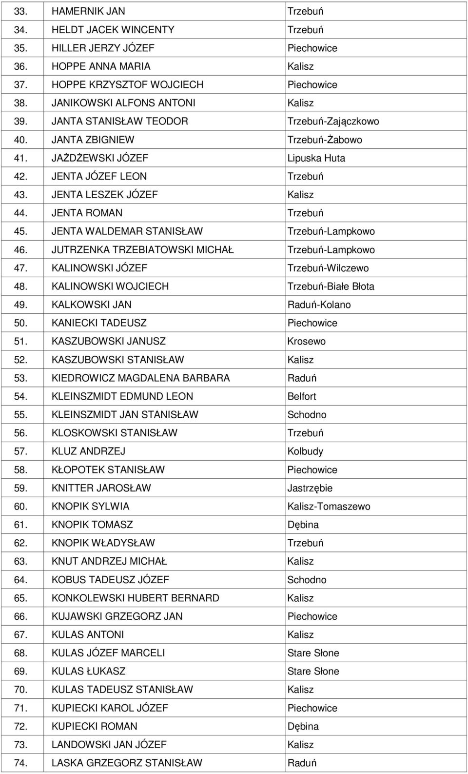 JENTA WALDEMAR STANISŁAW Trzebuń-Lampkowo 46. JUTRZENKA TRZEBIATOWSKI MICHAŁ Trzebuń-Lampkowo 47. KALINOWSKI JÓZEF Trzebuń-Wilczewo 48. KALINOWSKI WOJCIECH Trzebuń-Białe Błota 49.
