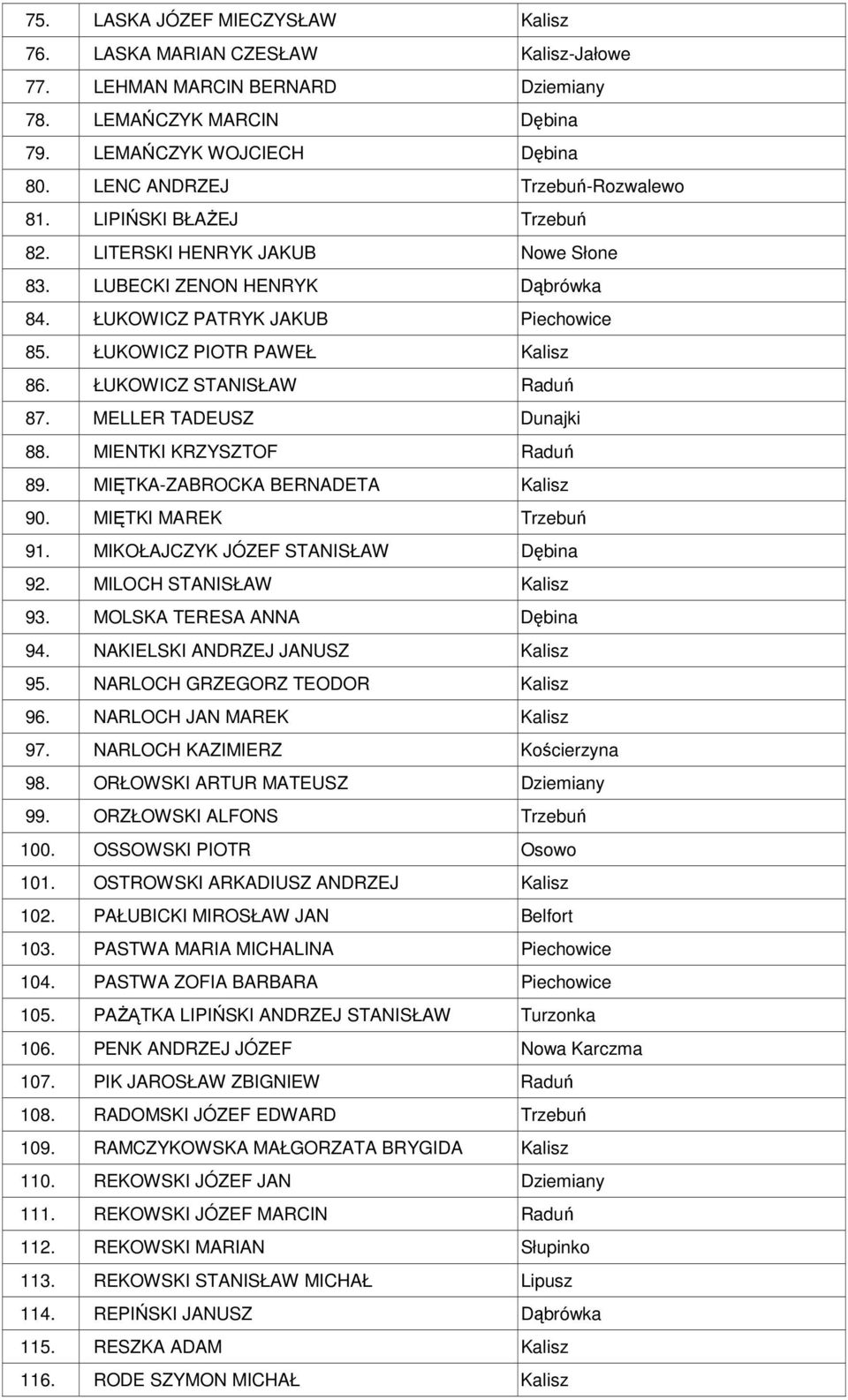 ŁUKOWICZ PIOTR PAWEŁ Kalisz 86. ŁUKOWICZ STANISŁAW Raduń 87. MELLER TADEUSZ Dunajki 88. MIENTKI KRZYSZTOF Raduń 89. MIĘTKA-ZABROCKA BERNADETA Kalisz 90. MIĘTKI MAREK Trzebuń 91.