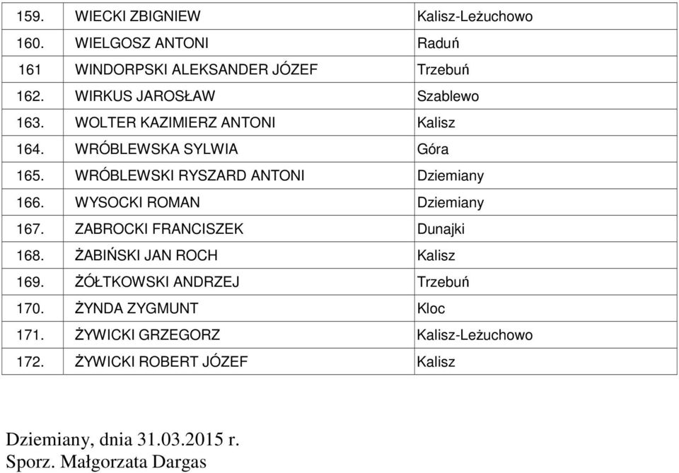 WRÓBLEWSKI RYSZARD ANTONI Dziemiany 166. WYSOCKI ROMAN Dziemiany 167. ZABROCKI FRANCISZEK Dunajki 168.