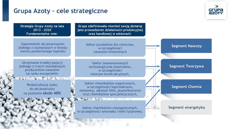 pozycji jednego z trzech największych producentów nawozów na rynku europejskim Redystrybucja zysku do akcjonariuszy na poziomie około 40% Sektor zaawansowanych technologicznie materiałów, w