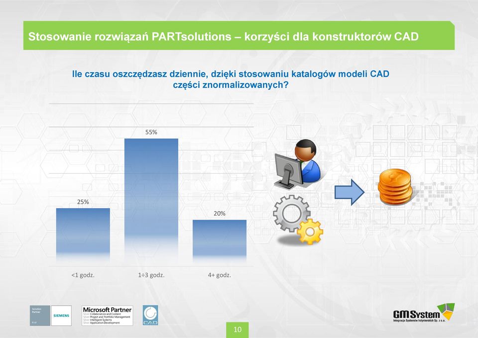 dzięki stosowaniu katalogów modeli CAD części