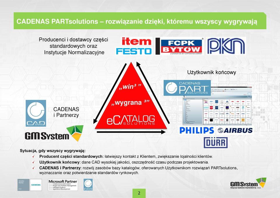 Klientem, zwiększanie lojalności klientów. Użytkownik końcowy: dane CAD wysokiej jakości, oszczędność czasu podczas projektowania.