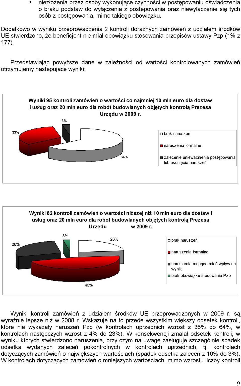 Przedstawiając powyŝsze dane w zaleŝności od wartości kontrolowanych zamówień otrzymujemy następujące wyniki: Wyniki 95 kontroli zamówień o wartości co najmniej 10 mln euro dla dostaw i usług oraz 20