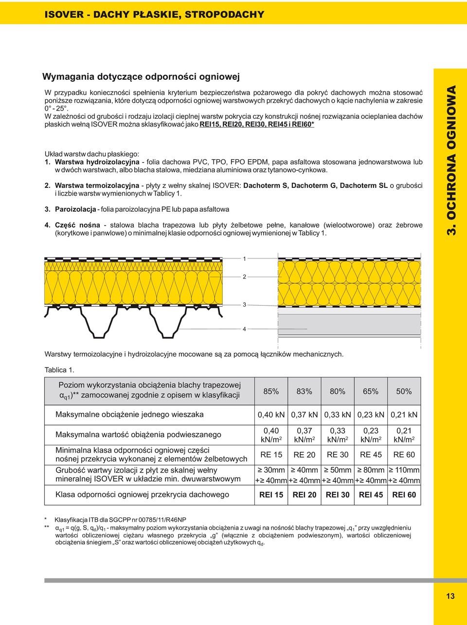 W zależności od grubości i rodzaju izolacji cieplnej warstw pokrycia czy konstrukcji nośnej rozwiązania ocieplaniea dachów płaskich wełną ISOVER można sklasyfikować jako REI15, REI0, REI30, REI45 i