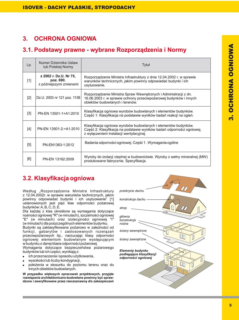 Rozporządzenie Ministra Spraw Wewnętrznych i Administracji z dn. 16.06.003 r. w sprawie ochrony przeciwpożarowej budynków i innych obiektów budowlanych i terenów.