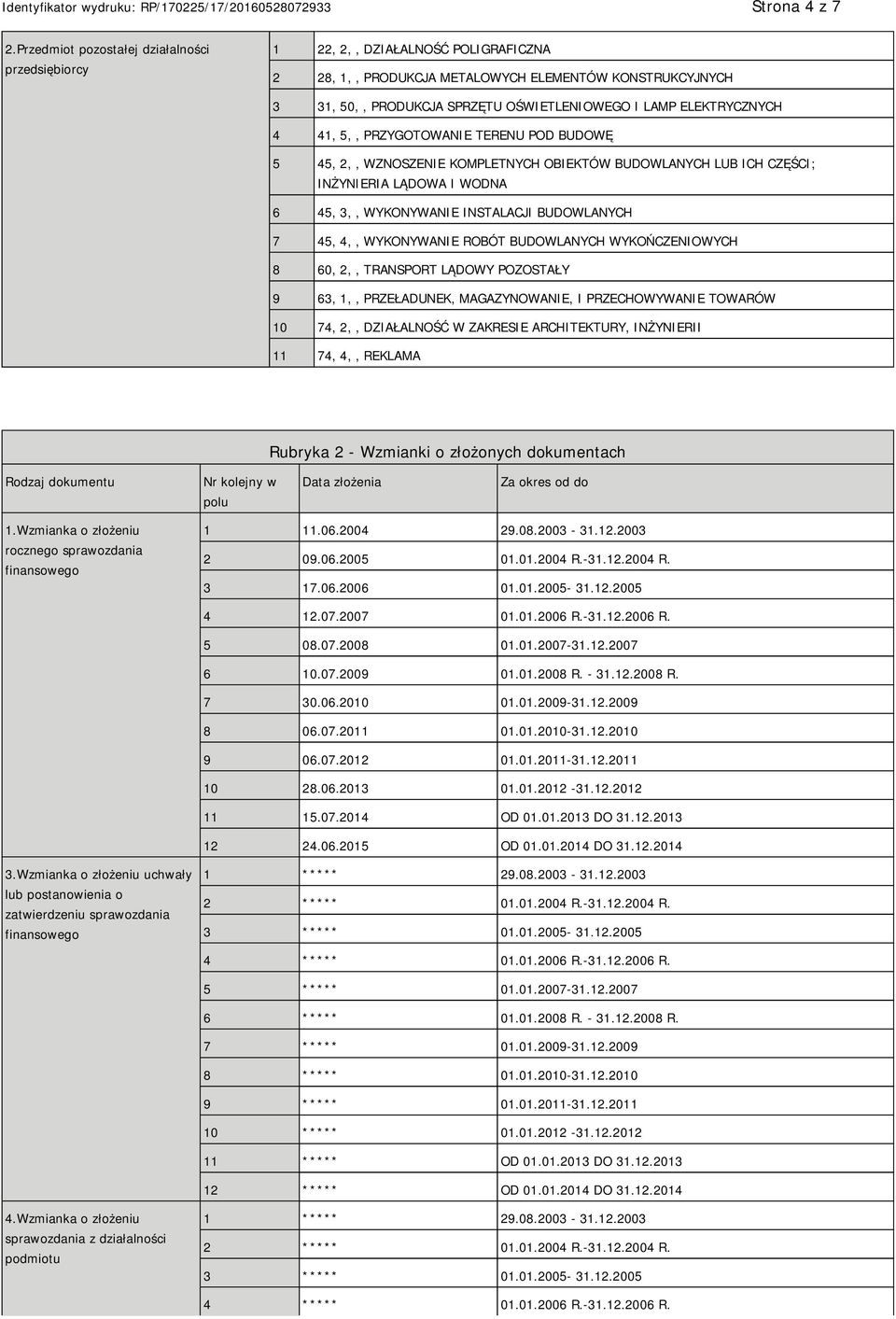 ELEKTRYCZNYCH 4 41, 5,, PRZYGOTOWA TERENU POD BUDOWĘ 5 45, 2,, WZNOSZE KOMPLETNYCH OBIEKTÓW BUDOWLANYCH LUB ICH CZĘŚCI; INŻYRIA LĄDOWA I WODNA 6 45, 3,, WYKONYWA INSTALACJI BUDOWLANYCH 7 45, 4,,