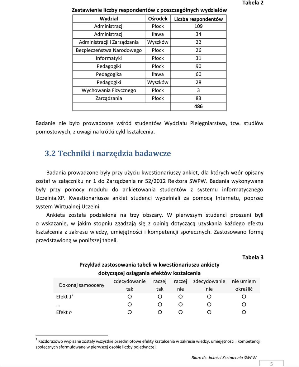 studentów Wydziału Pielęgniarstwa, tzw. studiów pomostowych, z uwagi na krótki cykl kształcenia. 3.