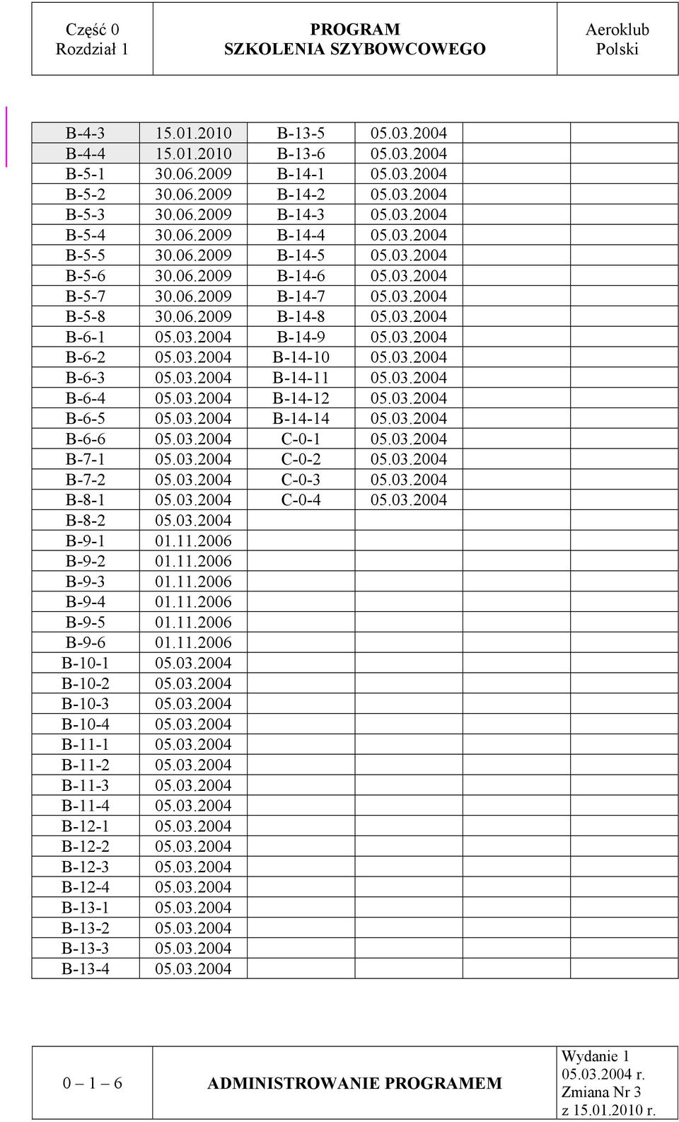 03.2004 B-14-10 05.03.2004 B-6-3 05.03.2004 B-14-11 05.03.2004 B-6-4 05.03.2004 B-14-12 05.03.2004 B-6-5 05.03.2004 B-14-14 05.03.2004 B-6-6 05.03.2004 C-0-1 05.03.2004 B-7-1 05.03.2004 C-0-2 05.03.2004 B-7-2 05.