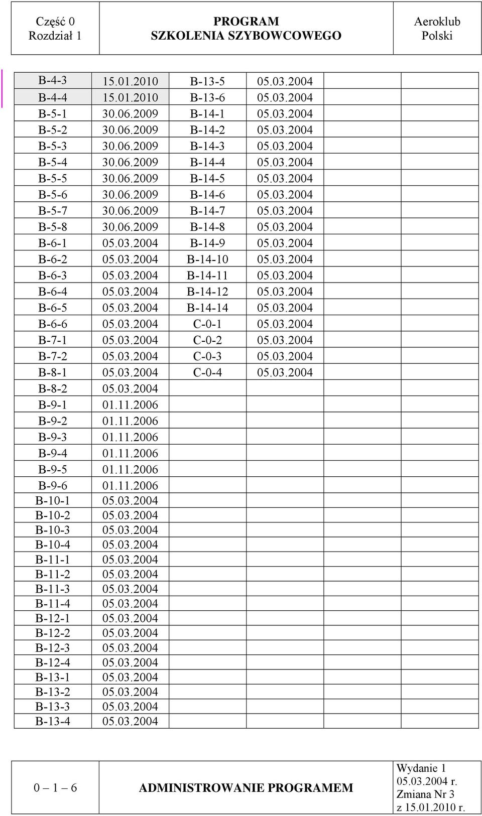 03.2004 B-14-10 05.03.2004 B-6-3 05.03.2004 B-14-11 05.03.2004 B-6-4 05.03.2004 B-14-12 05.03.2004 B-6-5 05.03.2004 B-14-14 05.03.2004 B-6-6 05.03.2004 C-0-1 05.03.2004 B-7-1 05.03.2004 C-0-2 05.03.2004 B-7-2 05.