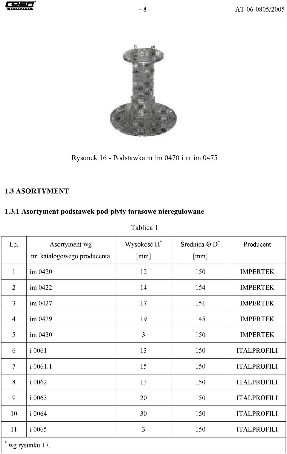 katalogowego producenta [mm] [mm] 1 im 0420 12 150 IMPERTEK 2 im 0422 14 154 IMPERTEK 3 im 0427 17 151 IMPERTEK 4 im 0429 19 145 IMPERTEK 5