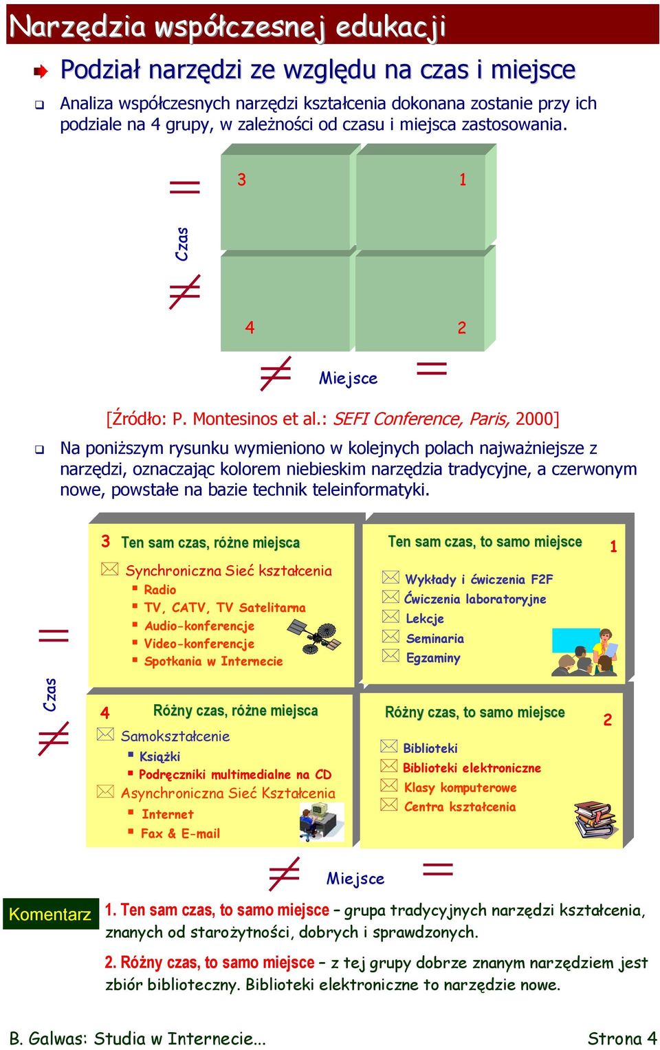 : SEFI Conference, Paris, 2000] Na poniższym rysunku wymieniono w kolejnych polach najważniejsze z narzędzi, oznaczając kolorem niebieskim narzędzia tradycyjne, a czerwonym nowe, powstałe na bazie