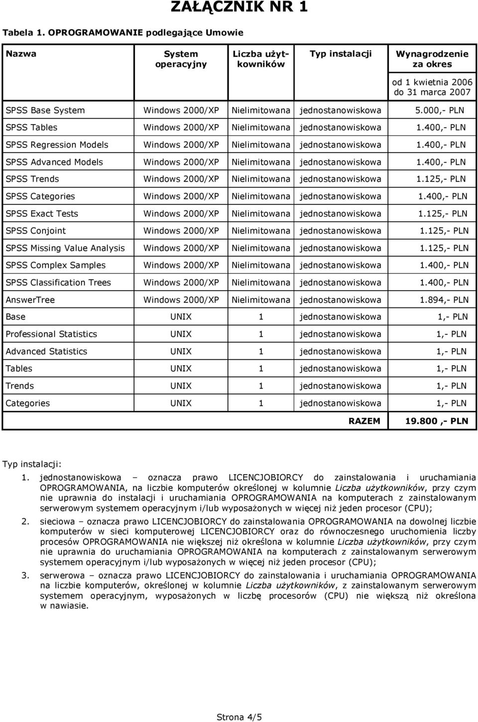 jednostanowiskowa 5.000,- PLN SPSS Tables Windows 2000/XP Nielimitowana jednostanowiskowa 1.400,- PLN SPSS Regression Models Windows 2000/XP Nielimitowana jednostanowiskowa 1.