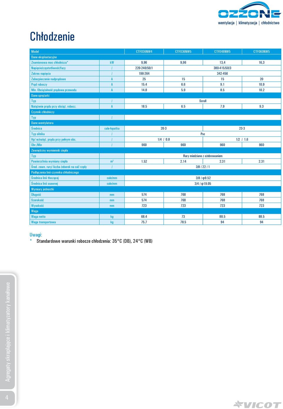 2 Dane sprężarki Typ / Scroll Natężenie prądu przy obciąż. robocz. A 18.5 6.5 7.9 9.3 Czynnik chłodniczy Typ / Dane wentylatora Średnica cale-łopatka 20-3 23-3 Typ silnika / Psc Hp/ w/natęż.