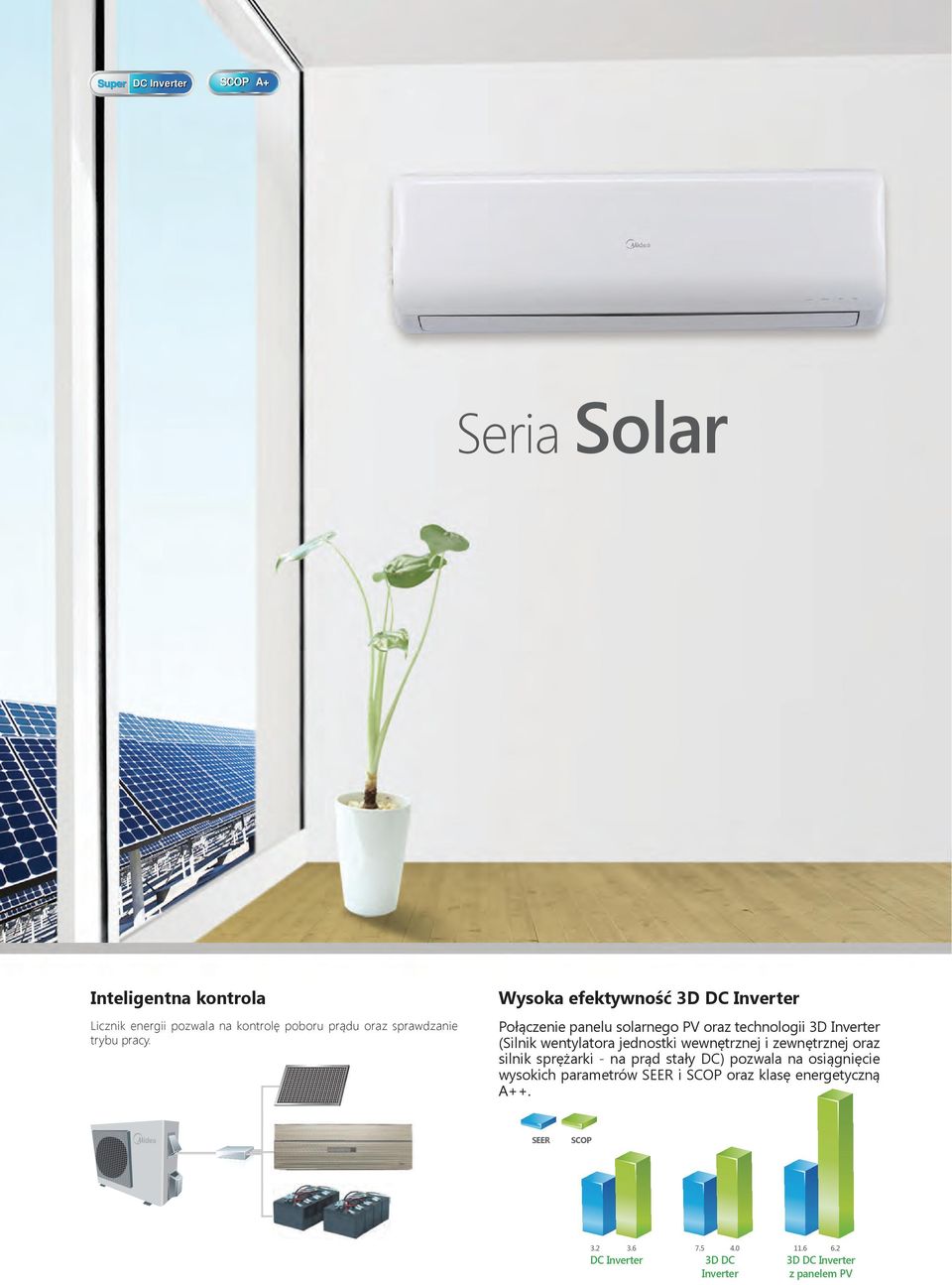 Wysoka efektywność 3D DC Inverter Połączenie panelu solarnego PV oraz technologii 3D Inverter (Silnik wentylatora jednostki