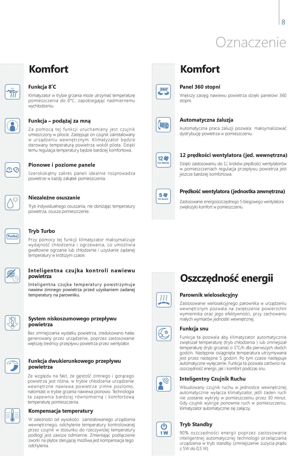 Zastępuje on czujnik zainstalowany w urządzeniu wewnętrznym. Klimatyzator będzie sterowany temperaturą powietrza wokół pilota. Dzięki temu regulacja temperatury będzie bardziej komfortowa.