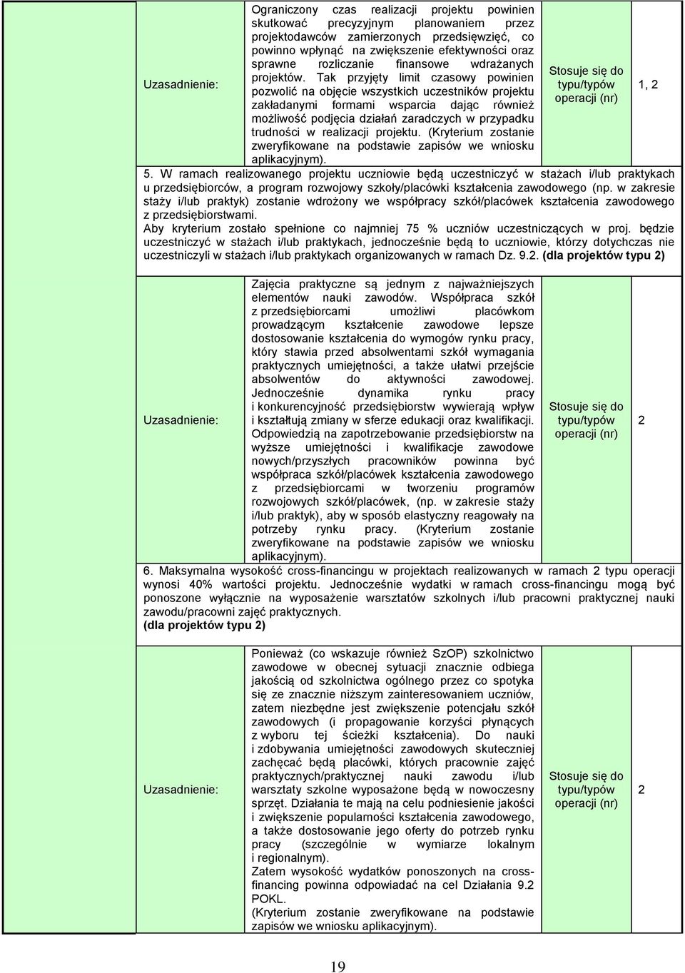 Tak przyjęty limit czasowy powinien pozwolić na objęcie wszystkich uczestników projektu zakładanymi formami wsparcia dając również możliwość podjęcia działań zaradczych w przypadku trudności w