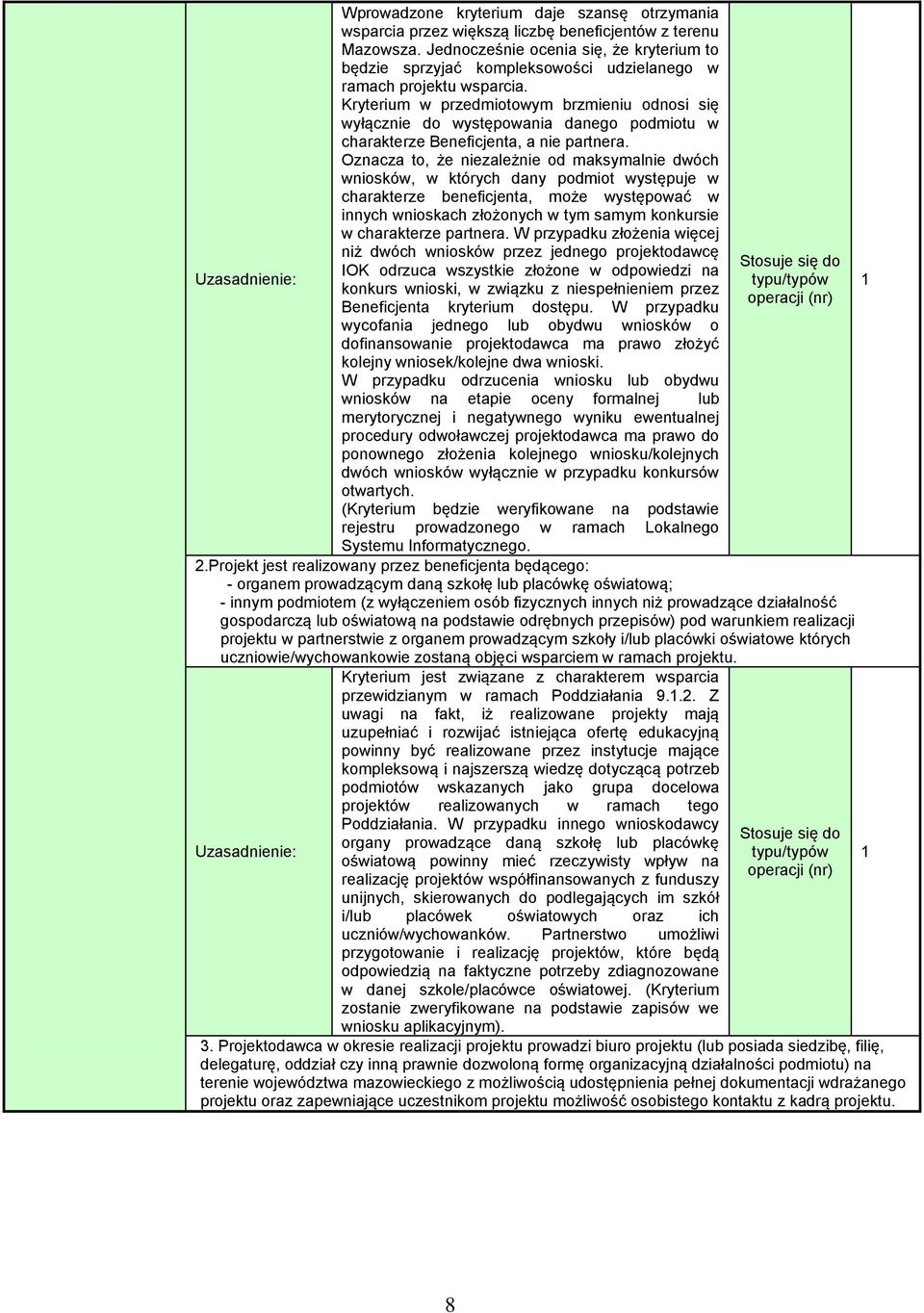 Kryterium w przedmiotowym brzmieniu odnosi się wyłącznie do występowania danego podmiotu w charakterze Beneficjenta, a nie partnera.