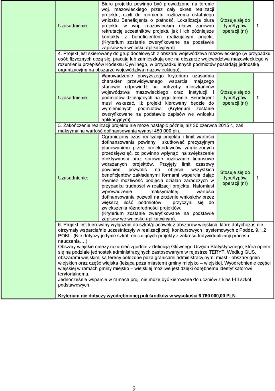 (Kryterium zostanie zweryfikowane na podstawie 4.