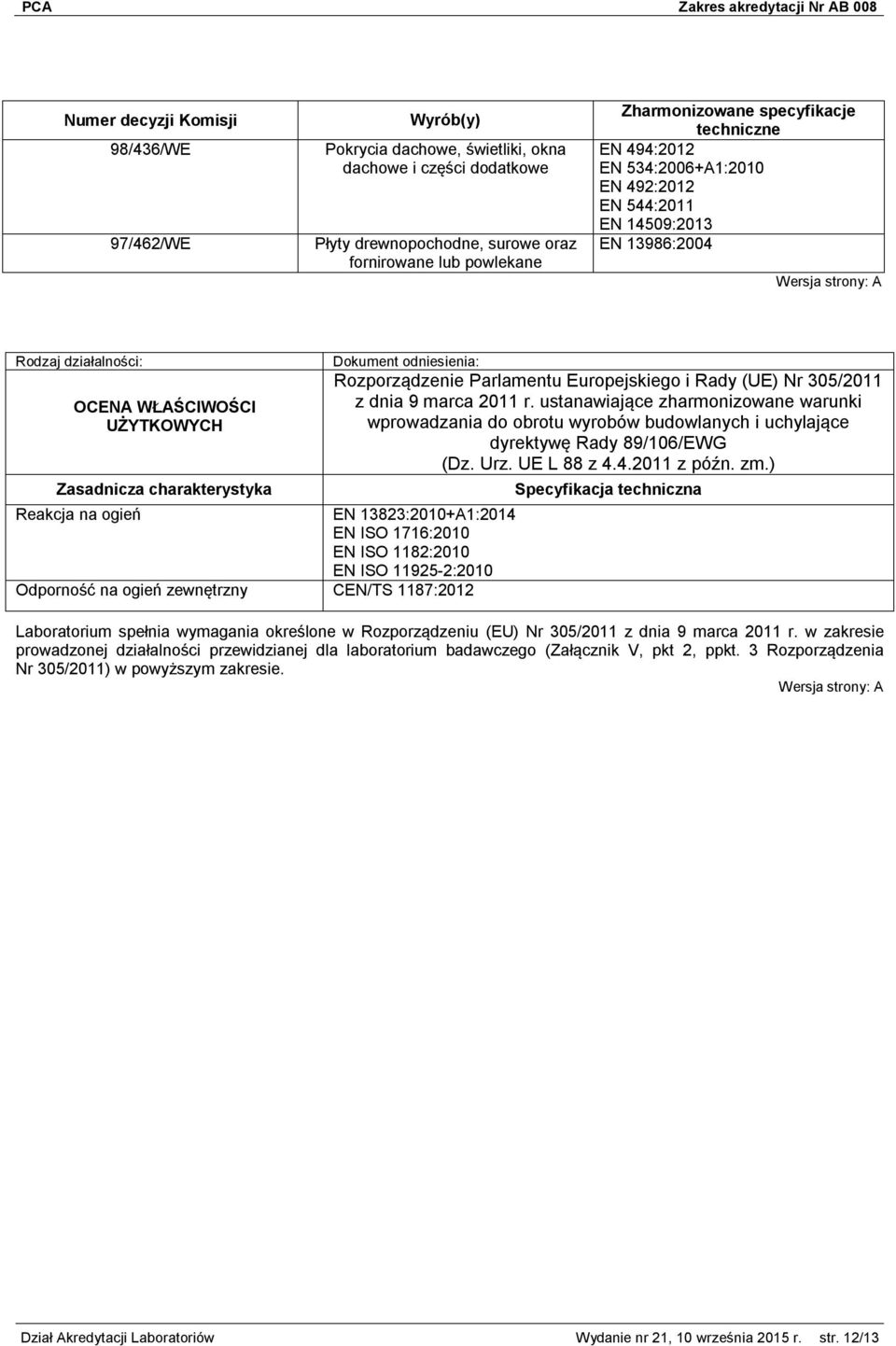 Reakcja na ogień EN 13823:2010+A1:2014 EN ISO 1716:2010 EN ISO 1182:2010 EN ISO 11925-2:2010 Odporność na ogień zewnętrzny CEN/TS 1187:2012 Rozporządzenie Parlamentu Europejskiego i Rady (UE) Nr