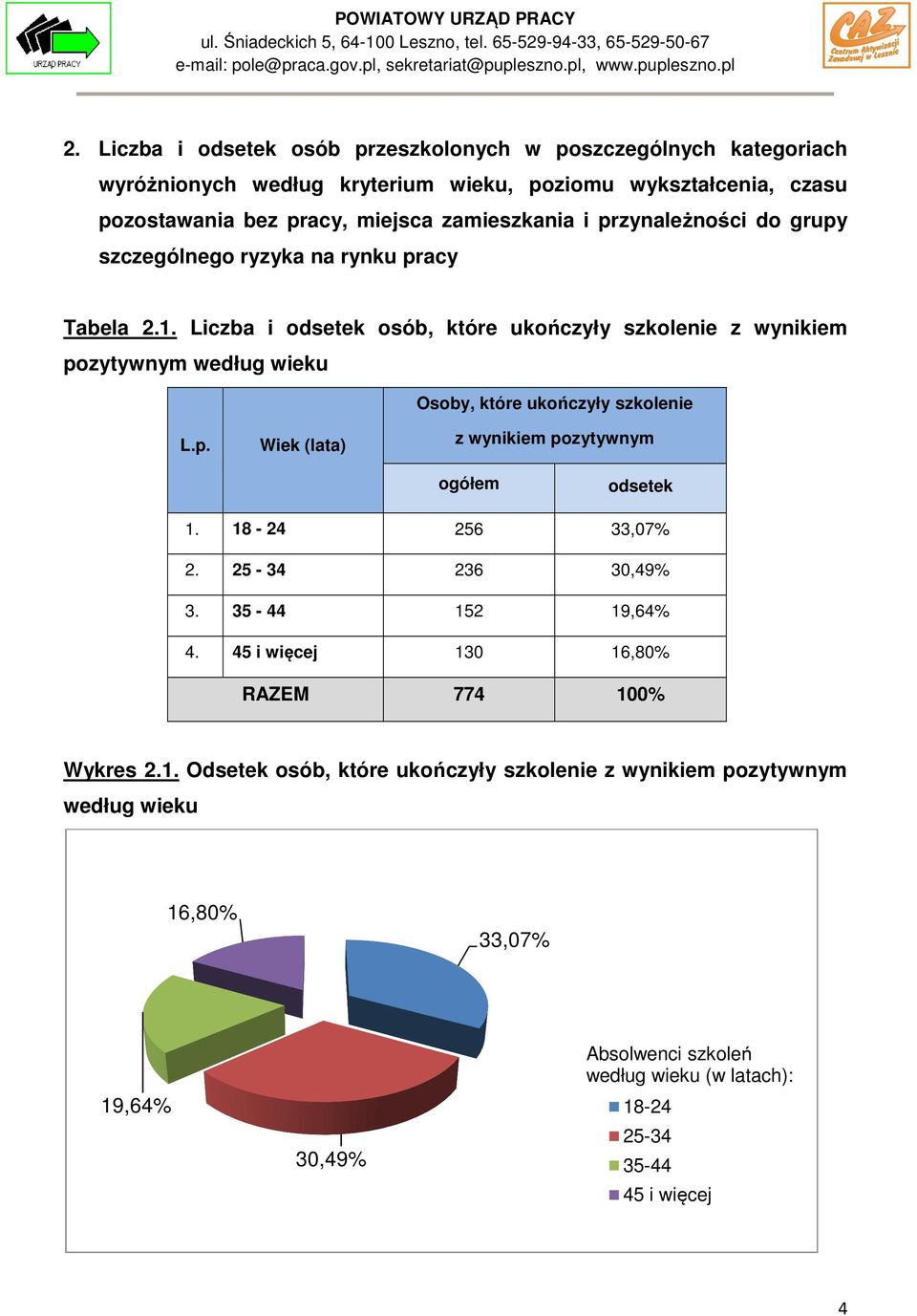 Liczba i odsetek osób, które ukończyły szkolenie z wynikiem pozytywnym według wieku Osoby, które ukończyły szkolenie Wiek (lata) z wynikiem pozytywnym ogółem odsetek 1.