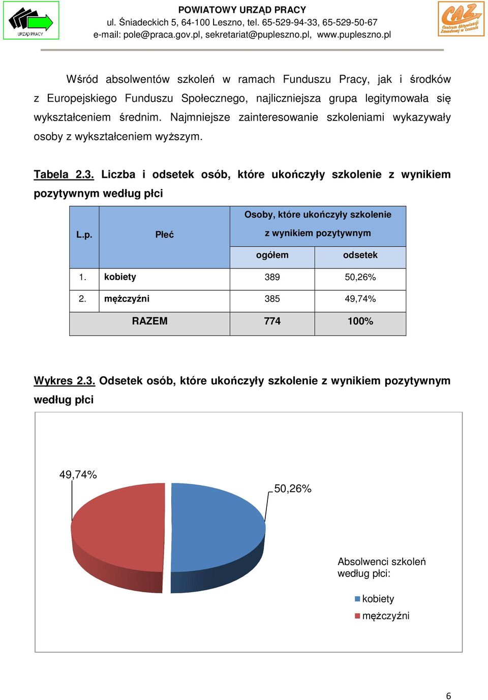 Liczba i odsetek osób, które ukończyły szkolenie z wynikiem pozytywnym według płci Osoby, które ukończyły szkolenie Płeć z wynikiem pozytywnym ogółem odsetek