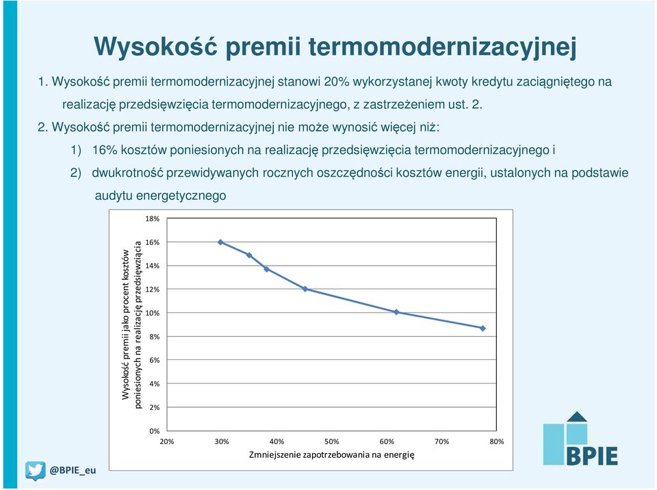 2. 2. Wysokość premii termomodernizacyjnej nie może wynosić więcej niż: 1) 16% kosztów poniesionych na realizację przedsięwzięcia termomodernizacyjnego i 2)