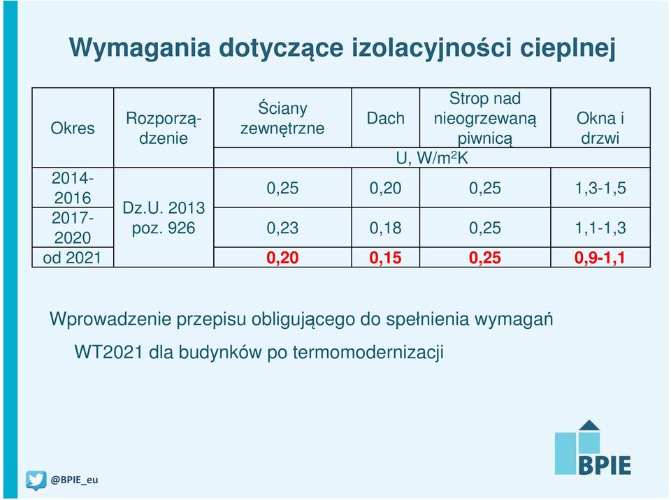 2016 Dz.U. 2013 2017- poz.