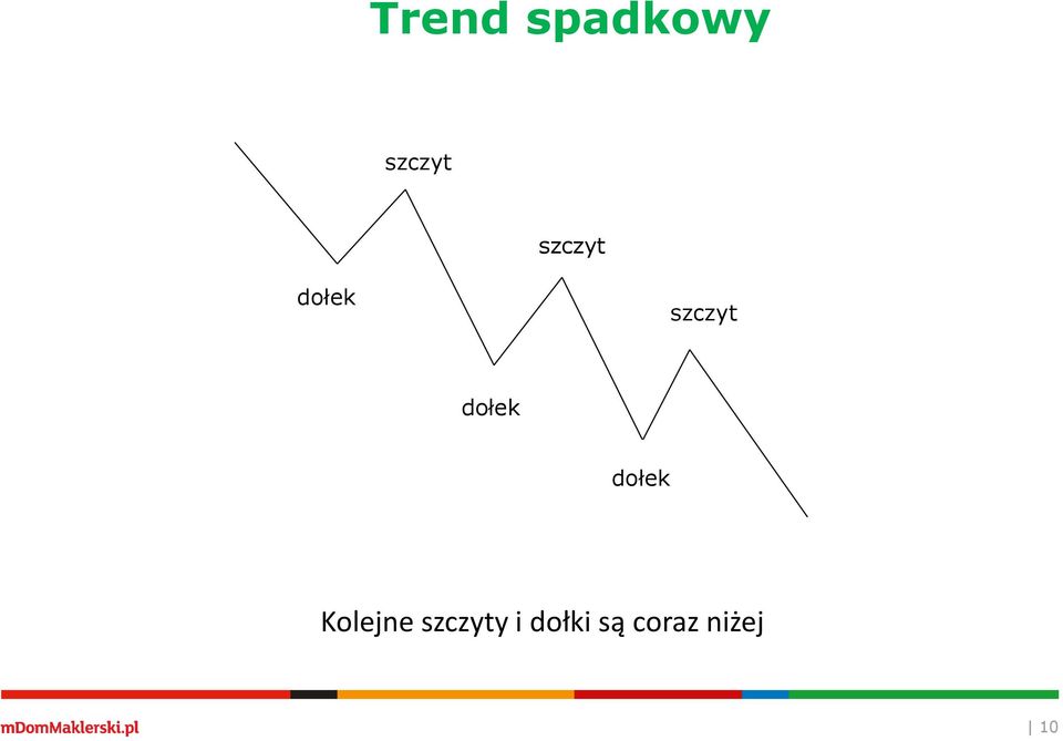 dołek dołek Kolejne