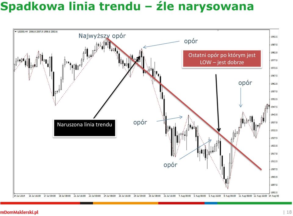 Ostatni opór po którym jest LOW