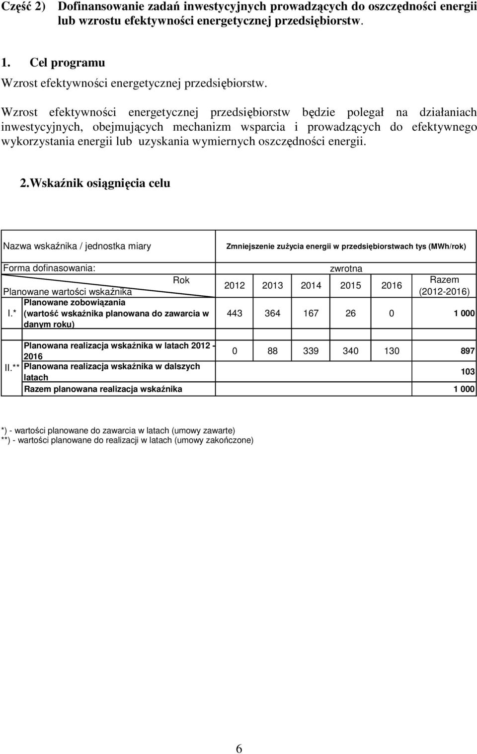 Wzrost efektywności energetycznej przedsiębiorstw będzie polegał na działaniach inwestycyjnych, obejmujących mechanizm wsparcia i prowadzących do efektywnego wykorzystania energii lub uzyskania