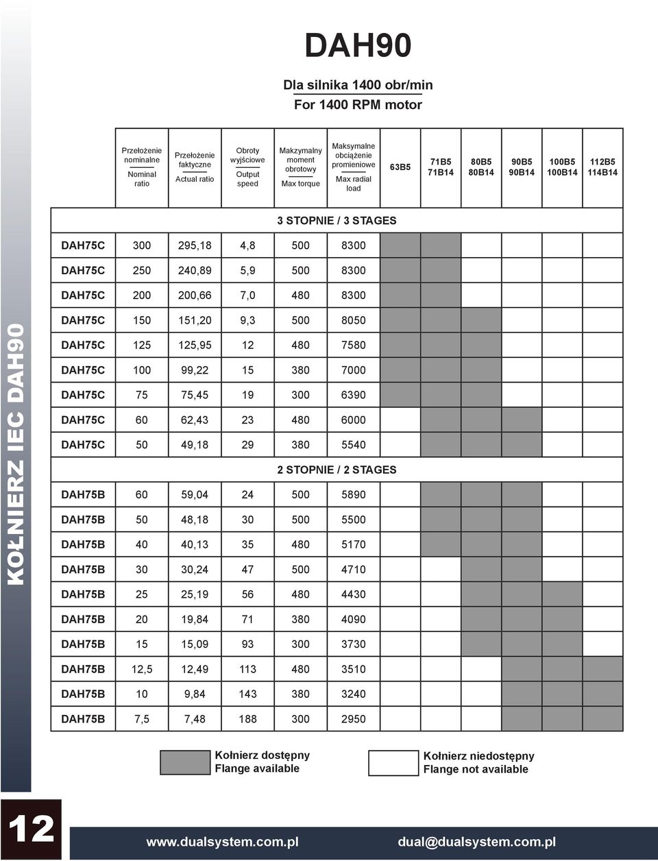 KOŁNIERZ IEC DAH90 DAH75C 150 151,20 9,3 500 8050 DAH75C 125 125,95 12 480 7580 DAH75C 100 99,22 15 380 7000 DAH75C 75 75,45 19 300 6390 DAH75C 60 62,43 23 480 6000 DAH75C 50 49,18 29 380 5540 2