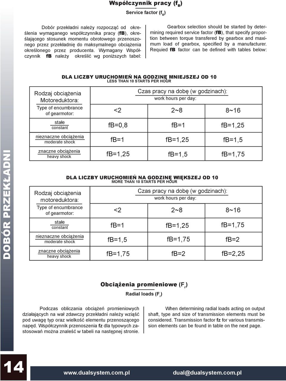 Wymagany Współczynnik fb należy określić wg poniższych tabel: Gearbox selection should be started by determining required service factor (fb), that specify proportion between torque transfered by