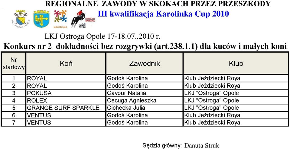 Jeździecki Royal 3 POKUSA Cavour Natalia LKJ "Ostroga" Opole 4 ROLEX Cecuga Agnieszka LKJ "Ostroga"