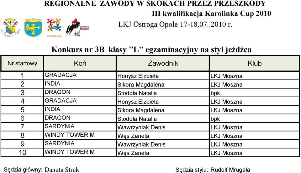 Magdalena LKJ Moszna 6 DRAGON Stodoła Natalia bpk 7 SARDYNIA Wawrzyniak Denis LKJ Moszna 8 WINDY TOWER M Wąs