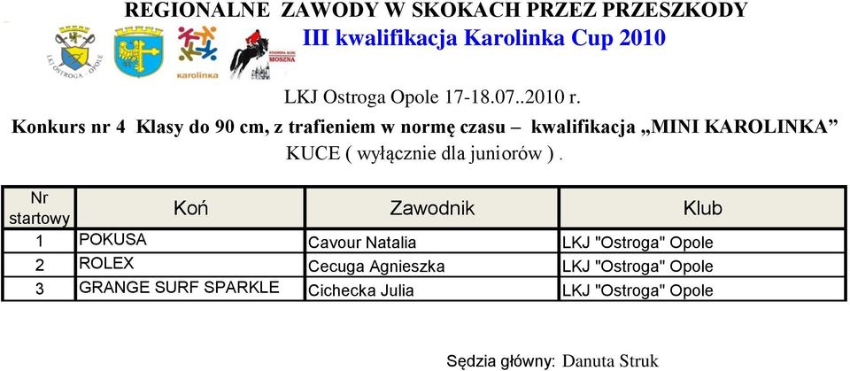 1 POKUSA Cavour Natalia LKJ "Ostroga" Opole 2 ROLEX Cecuga