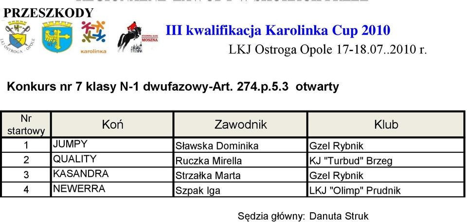 3 otwarty 1 JUMPY Sławska Dominika Gzel Rybnik 2 QUALITY Ruczka