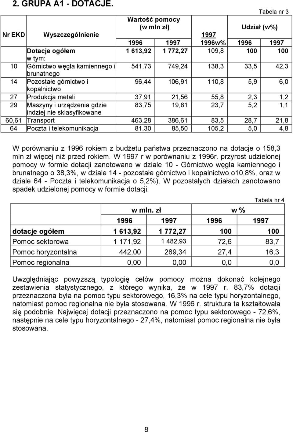 749,24 138,3 33,5 42,3 brunatnego 14 Pozostałe górnictwo i 96,44 106,91 110,8 5,9 6,0 kopalnictwo 27 Produkcja metali 37,91 21,56 55,8 2,3 1,2 29 Maszyny i urządzenia gdzie indziej nie sklasyfikowane