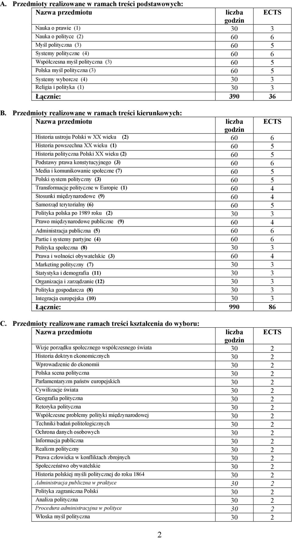 Przedmioty realizowane w ramach treści kierunkowych: Nazwa przedmiotu Historia ustroju Polski w XX wieku (2) 60 6 Historia powszechna XX wieku (1) 60 5 Historia polityczna Polski XX wieku (2) 60 5