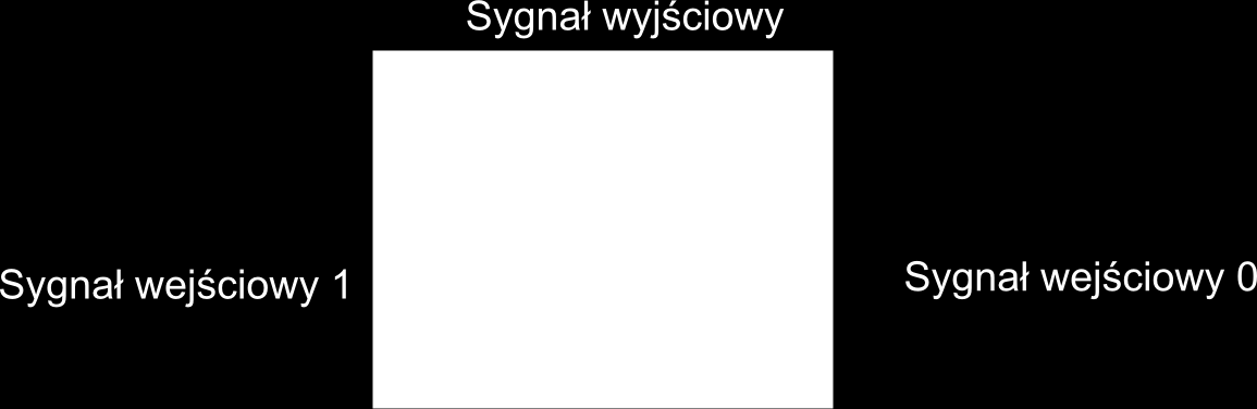 Przykłady pneumatycznej realizacji elementów logicznych Element alternatywy W elemencie tym