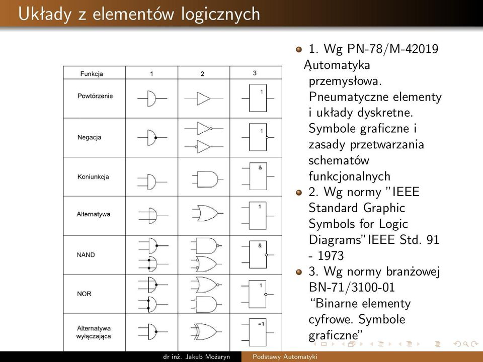 Symbole graficzne i zasady przetwarzania schematów funkcjonalnych 2.