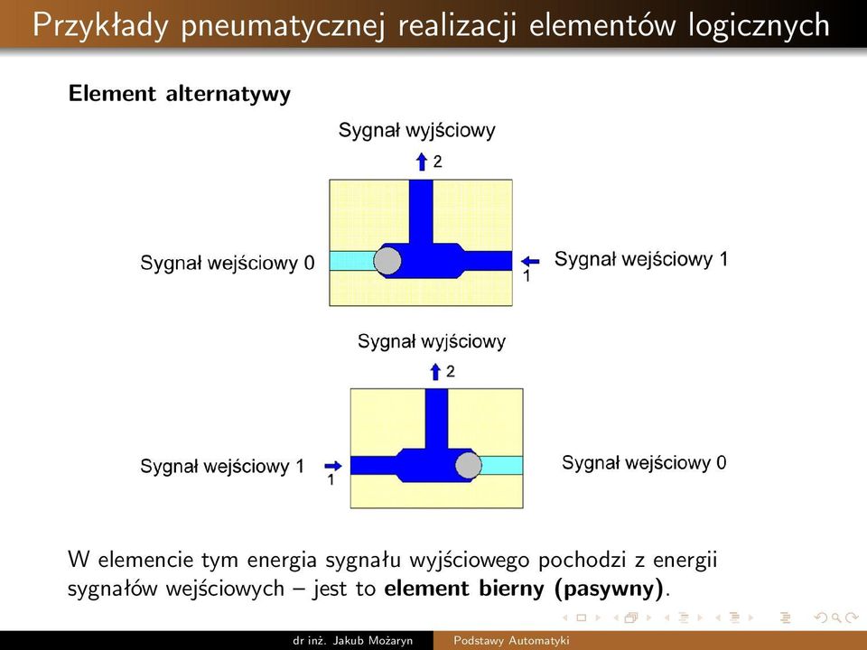 energia sygnału wyjściowego pochodzi z energii