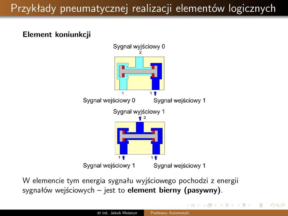 energia sygnału wyjściowego pochodzi z energii