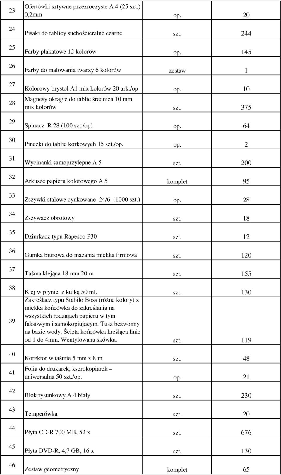 375 Spinacz R 28 (100 szt./op) op. 64 Pinezki do tablic korkowych 15 szt./op. op. 2 Wycinanki samoprzylepne A 5 szt.