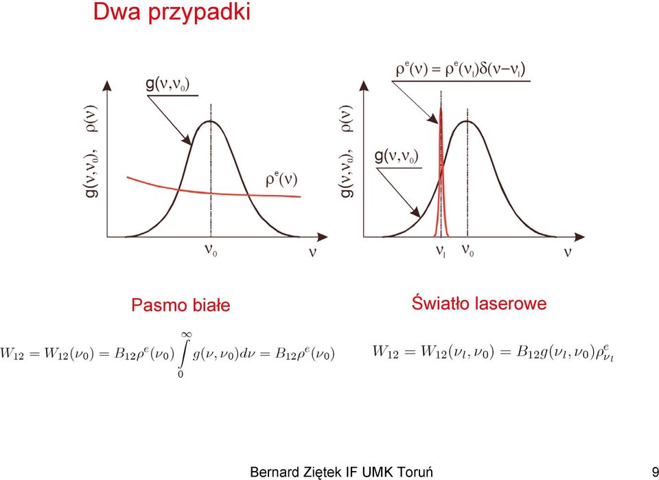 Światło laserowe