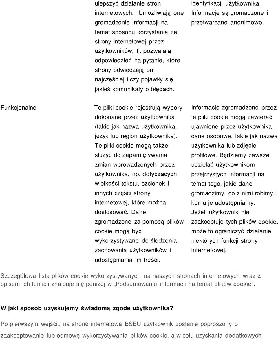 Funkcjonalne Te pliki cookie rejestrują wybory dokonane przez użytkownika (takie jak nazwa użytkownika, język lub region użytkownika).